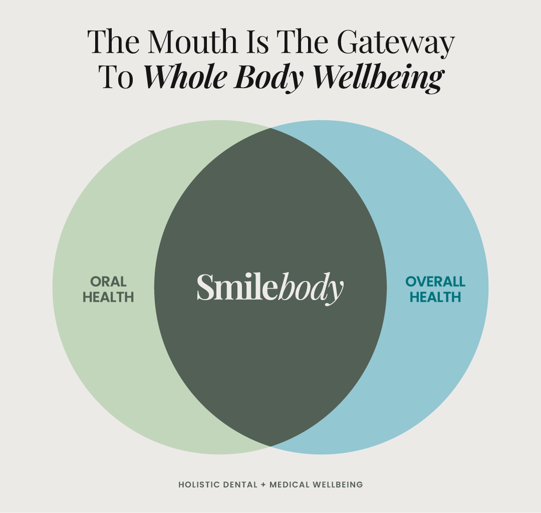 The Biological Dentist Difference